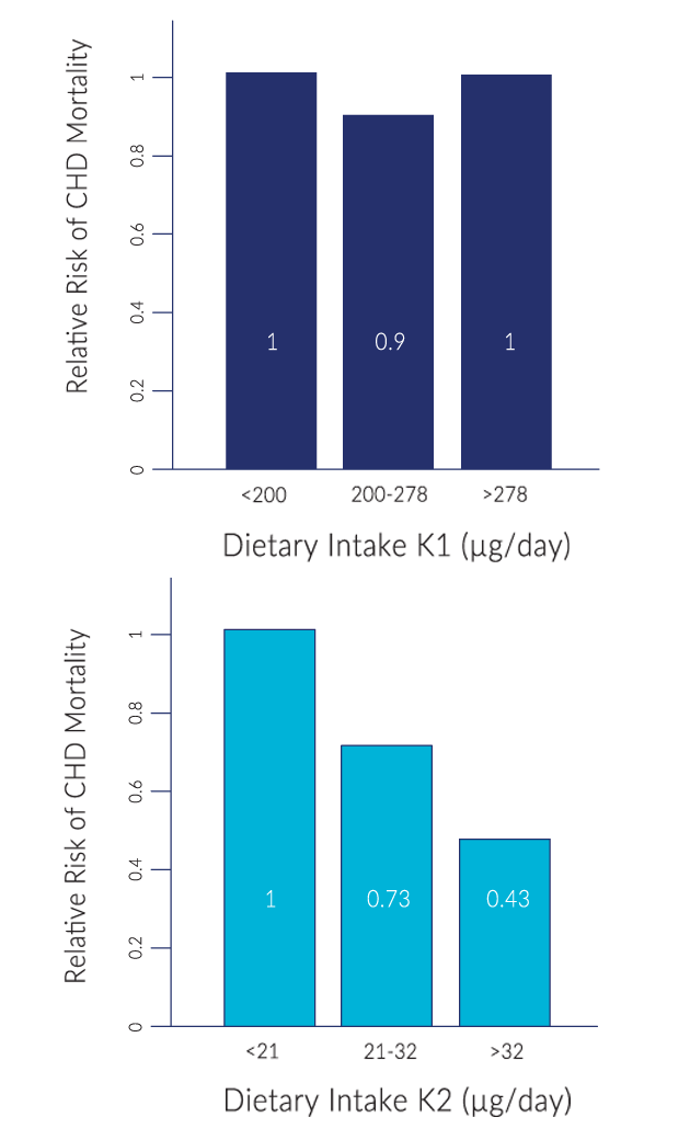 relative-risk-charts-vitamink2-ca